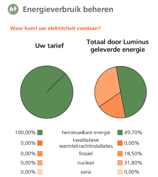 Het blijft toch de meest confronterende "naiëve kloot" rubriek van mijn jaarlijkse afrekening. 😂