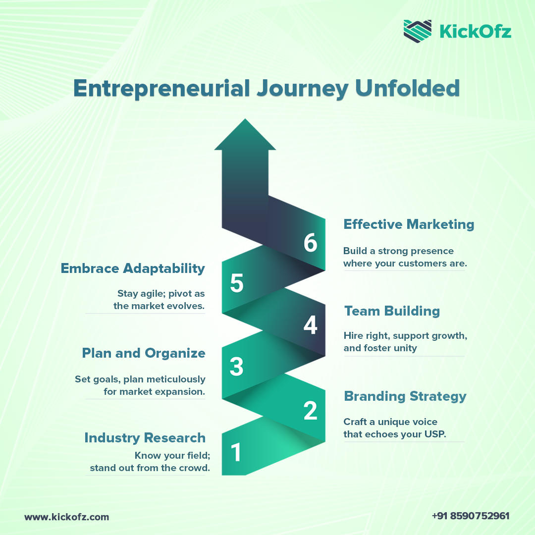 kickofz's tweet image. Stepping out on a path to become a successful entrepreneur? Let Kickofz guide you with strategic goals and a vision that steers you towards success
.
.
#pitchdeckservices #enterpreneur #innovations #businesspresentations #startup #investorpitch #smallbusiness #venturecapital