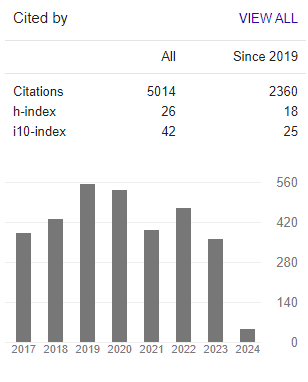cdmilligan's tweet photo. Just noticed I have reached 5000 citations on Google Scholar. Nice to have reached this milestone. https://t.co/dRbt2IdteY