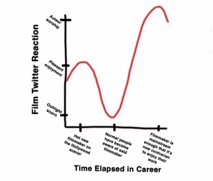 this is why we call it the Chris Nolan Curve