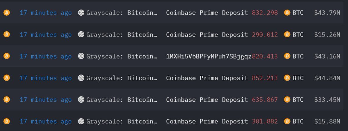 CryptosR_Us's tweet photo. Grayscale dumping $btc...steady lads https://t.co/xxu72uDIAJ