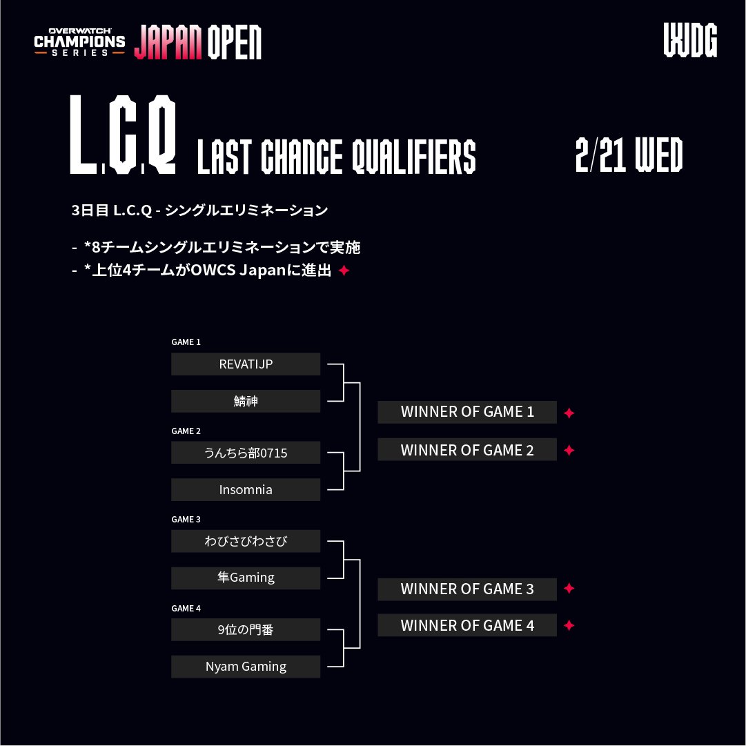 OWCS Japan Open｜トーナメントステージ結果及び対戦表のお知らせ 本日
