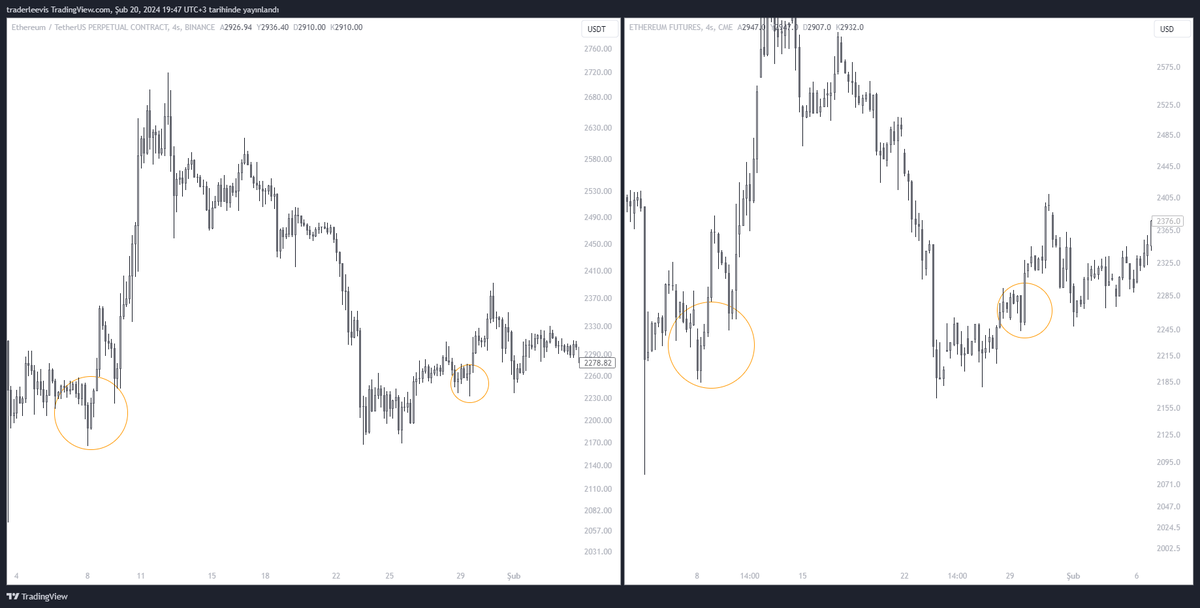 Altcoinlerde bölge belirlerken faydalanabileceğiniz bir başka rafine bilgi.