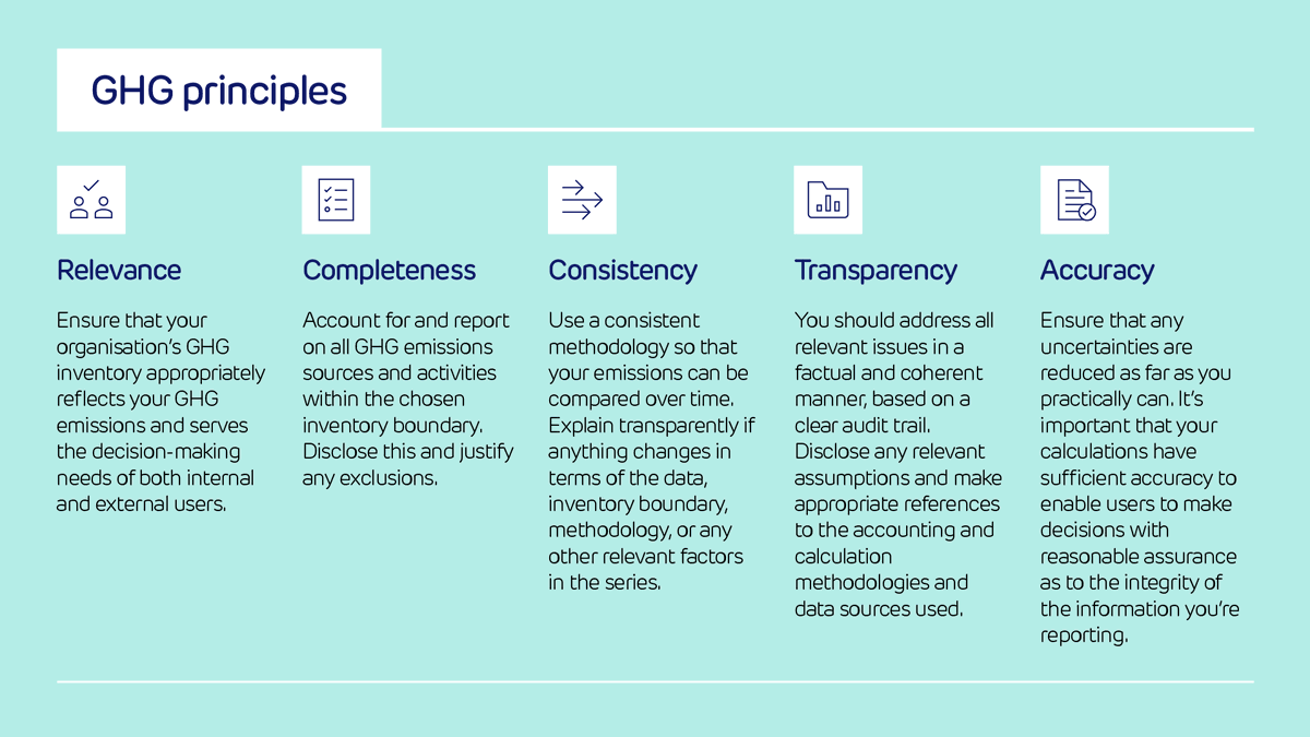 The greenhouse gas (GHG) protocol includes a set of principles that every organisation should follow when calculating its carbon footprint. This covers...👇