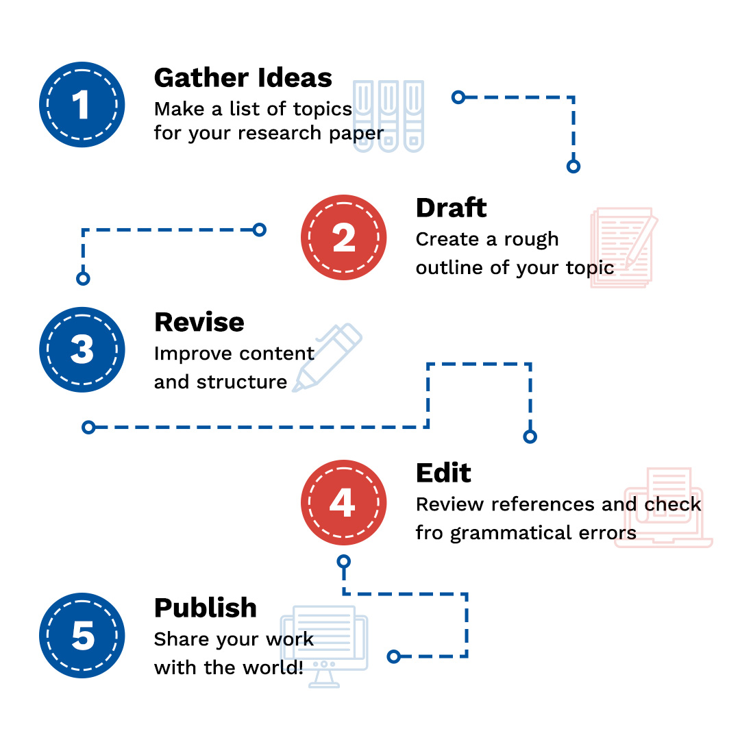 Citavi: Your all-in-one writing companion! 🌟

From brainstorming to editing, reference management, and publishing, Citavi streamlines your writing journey. 🚀 

Make writing a breeze! bit.ly/4asLkBY

#writingtips #academicwriting #academicchatter #writingtips