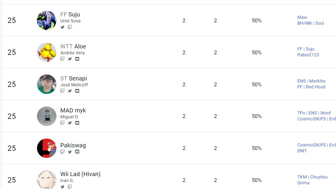 ST_Senapi's tweet image. Denme retro de mi game plan porfavor jijijij