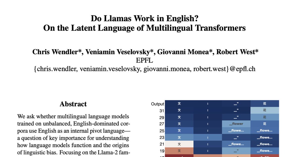 In our new preprint, we ask: Do multilingual LLMs trained mostly on English use English as an “internal language”? - A key question for understanding how LLMs function. “Do Llamas Work in English? On the Latent Language of Multilingual Transformers” arxiv.org/abs/2402.10588
