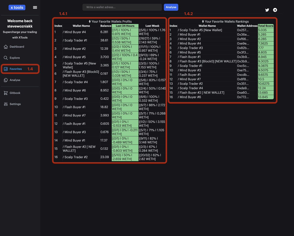 DefiShino's tweet photo. ..#XTAI #XToolsAI $XTAI

hand.

- Analyse gives you the insights you need to make smart decisions.

These four sections work together to make your experience seamless and intuitive.

XTools Dapp empowers you to develop, test, and copy winning crypto trading strategies.
It.. https://t.co/NKEXMNBNY8