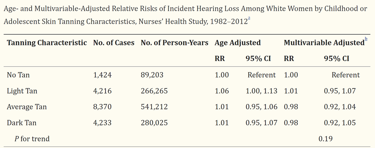 Is there a relationship between skin pigmentation, cochlear melanocytes, and hearing loss? 

Studies indicate darker-skinned individuals tend to have more internal melanin, including in the inner ear, which may protect from tinnitus and hearing loss.

It is theorized that