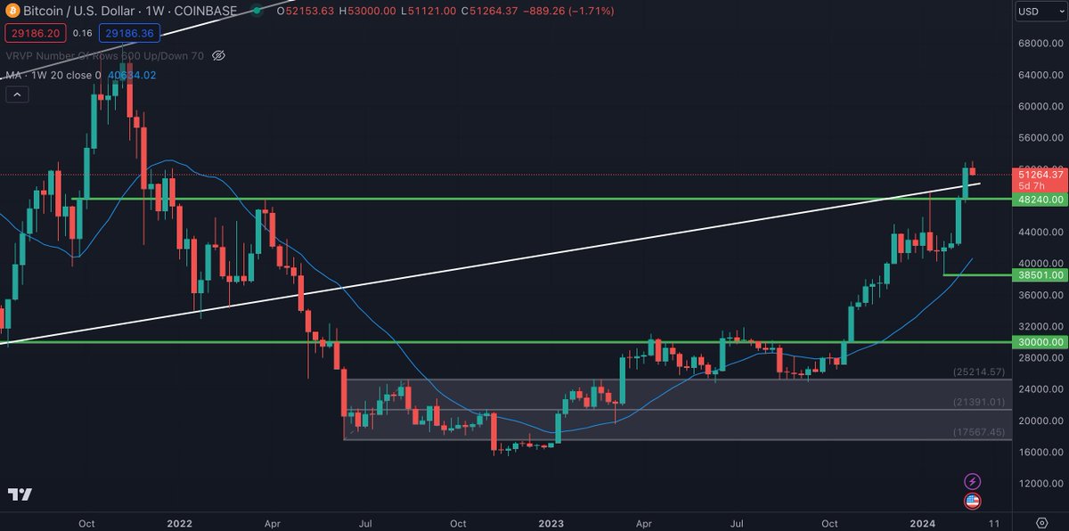 Cheesy Capital tweet media