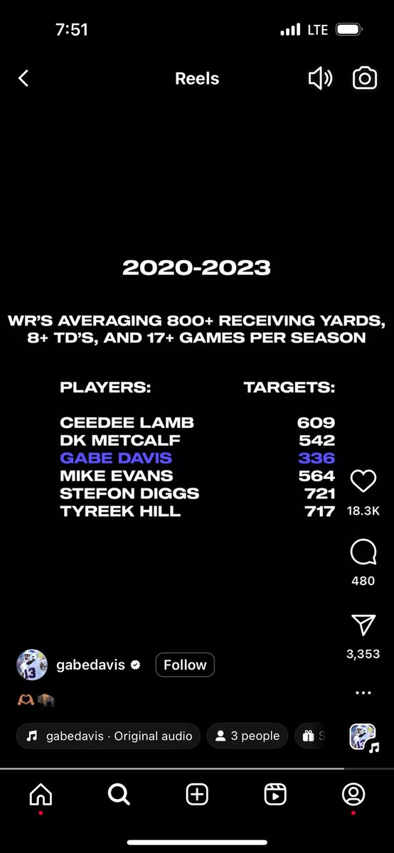 SneakyJoeSports's tweet photo. Gabe Davis posted an 8 minute goodbye to BillsMafia on Instagram that ended with this https://t.co/7w5e6B7HpV