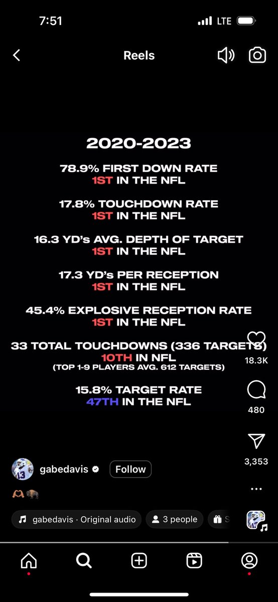 SneakyJoeSports's tweet photo. Gabe Davis posted an 8 minute goodbye to BillsMafia on Instagram that ended with this https://t.co/7w5e6B7HpV