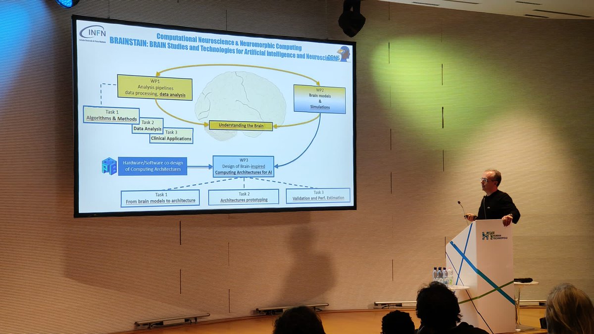 APELab_INFN's tweet photo. At the #INFN-CSN5 meeting hosted at the Human Technopole, Alessandro Lonardo presents the historical perspective and the contemporary research&developments of #APELab in the context of INFN advanced #computing
#HPC #ComputerArchitecture #AppliedPhysics
@INFN_ @humantechnopole https://t.co/mIhmOdUN8k