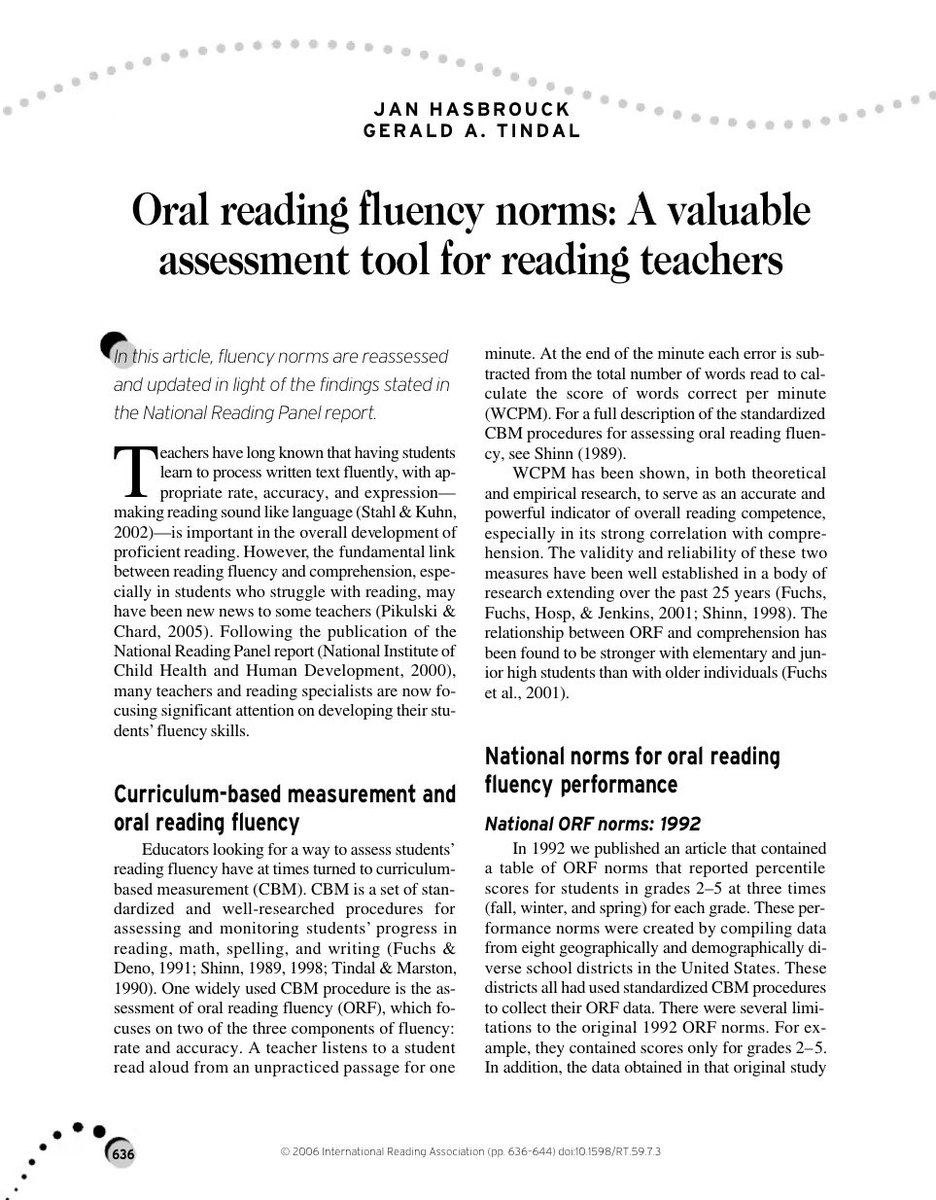 Mme Lockhart (@mmelockhartldsb) on Twitter photo “Research has clearly indicated the critical need to provide high-quality,
intensive instructional interventions to students at risk for reading difficulty as soon as possible.” (Snow, Burns, & Griffin, 1998).
This article by <a href="/janhasbrouck/">Jan Hasbrouck, Ph.D.</a> is a MUST-read for all teachers in “Research has clearly indicated the critical need to provide high-quality,
intensive instructional interventions to students at risk for reading difficulty as soon as possible.” (Snow, Burns, & Griffin, 1998).
This article by <a href="/janhasbrouck/">Jan Hasbrouck, Ph.D.</a> is a MUST-read for all teachers in