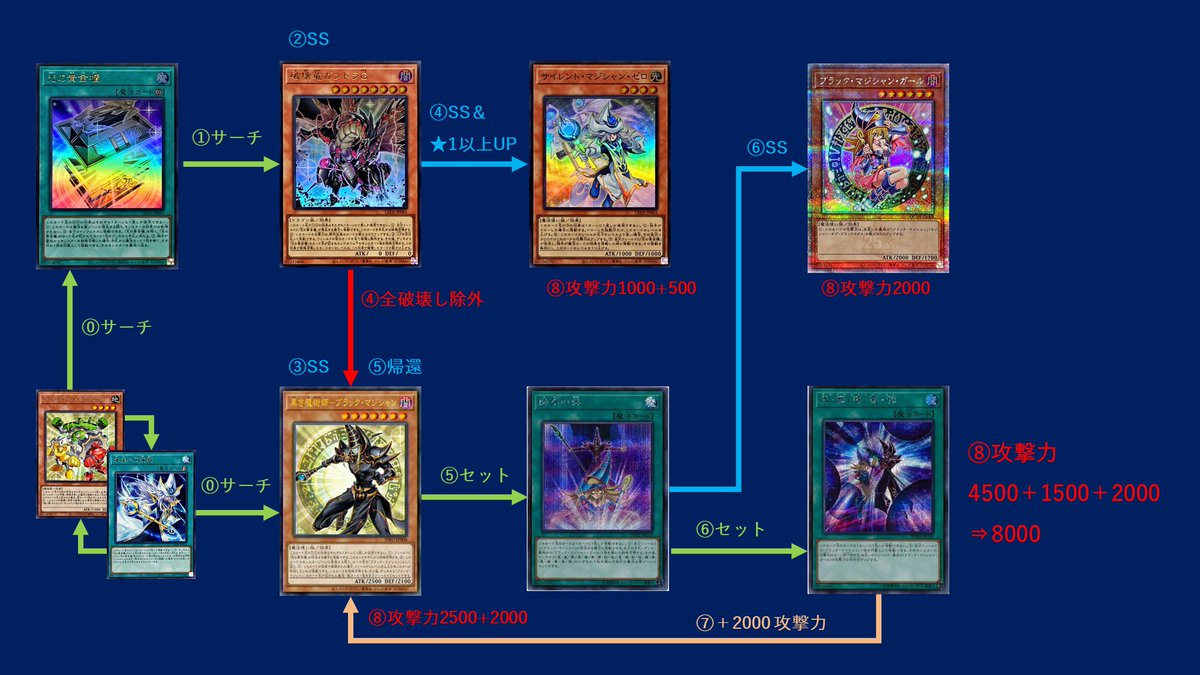 リクエストより、光の黄金櫃＋黒き魔術師 ブラック・マジシャンの展開