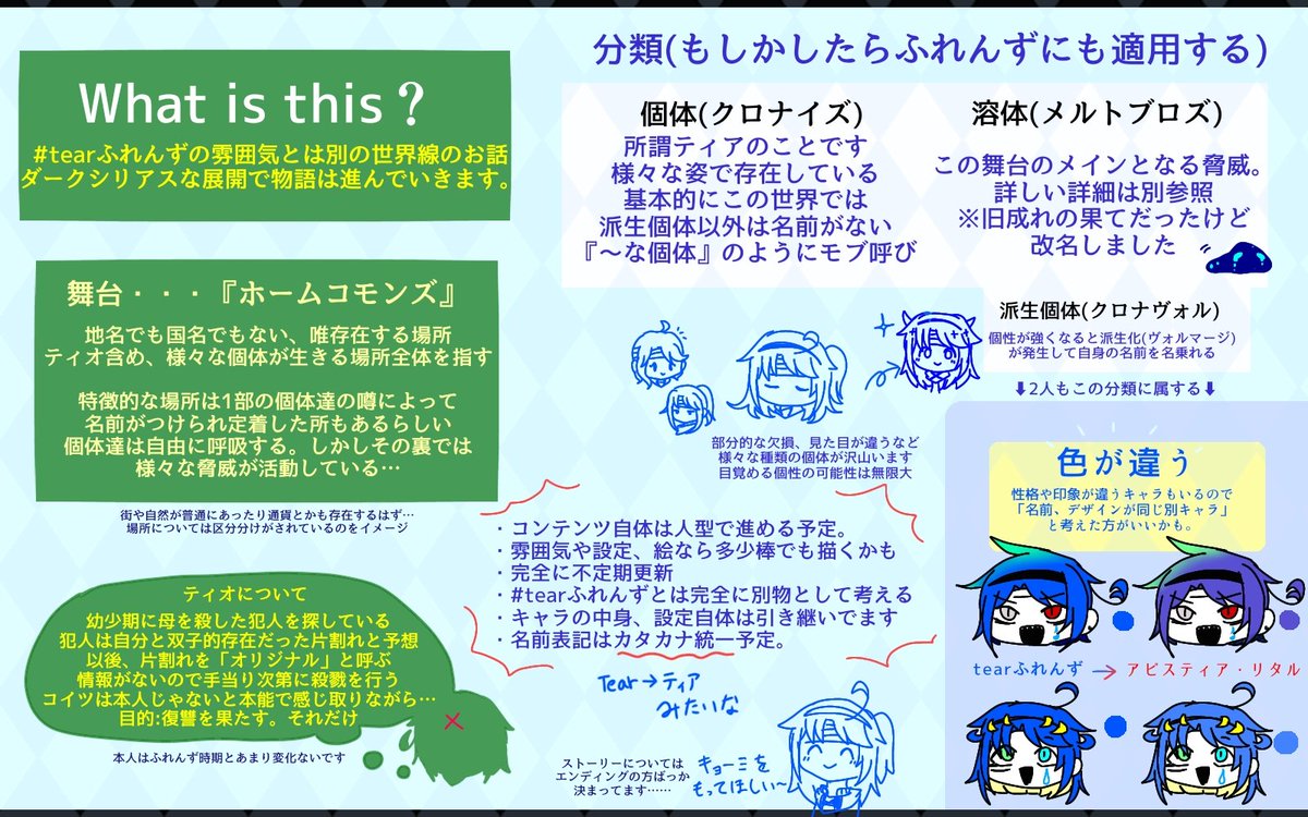 tear_next's tweet photo. 自分用の世界観まとめ的なやつ
文字だらけなので暇な方是非…？ https://t.co/iWEAWaGV97