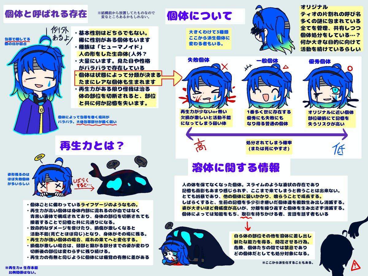 tear_next's tweet photo. 自分用の世界観まとめ的なやつ
文字だらけなので暇な方是非…？ https://t.co/iWEAWaGV97