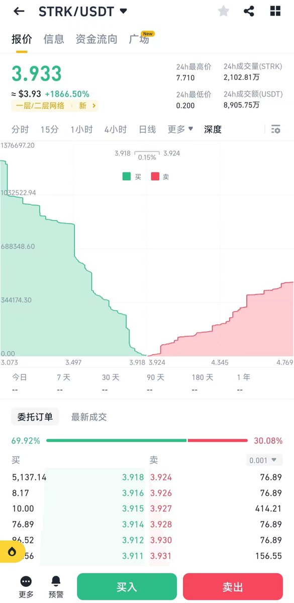 DoubleHouseBTC's tweet image. TA来了，TA来了，TA带着大所走来了
$STRK 今天同时上线币安、OK等行业大所，目前价格已经接近$4左右。
你是拿着 $STRK 还是卖掉呢？未来STRK你看到多少，评论区告诉我
#STARKNETAIRDROP #Starknet #币安