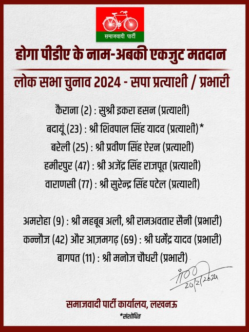 newstrackmedia's tweet photo. लोकसभा चुनाव के लिए सपा ने जारी की तीसरी सूची, बंदायू से चुनाव लड़ेंगे शिवपाल 
#LokSabhaElections #ThirdList #Shivpal #Budaun #UttarPradesh #SamajwadiParty https://t.co/6oamID9OKK