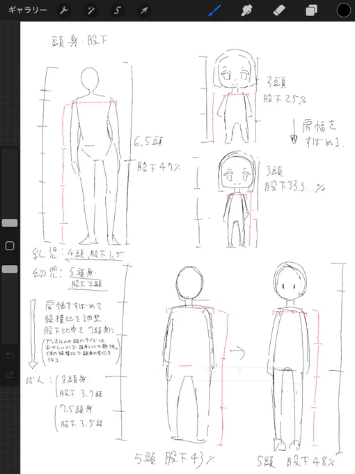 頭身を考える時は横の比率も考えた方がいいっていうメモです 