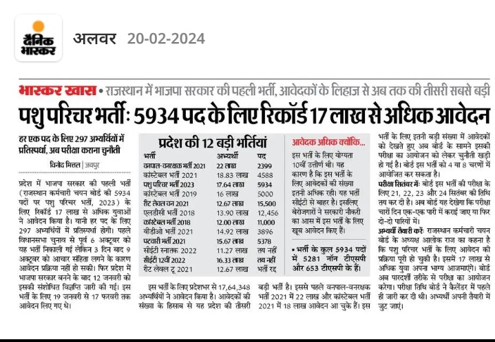 वाह रे वाह  बेरोज़गारी ओर क्या क्या देखने को मिलेगा....
<a href="/VijeshKhatik15/">विजेश खटीक</a>