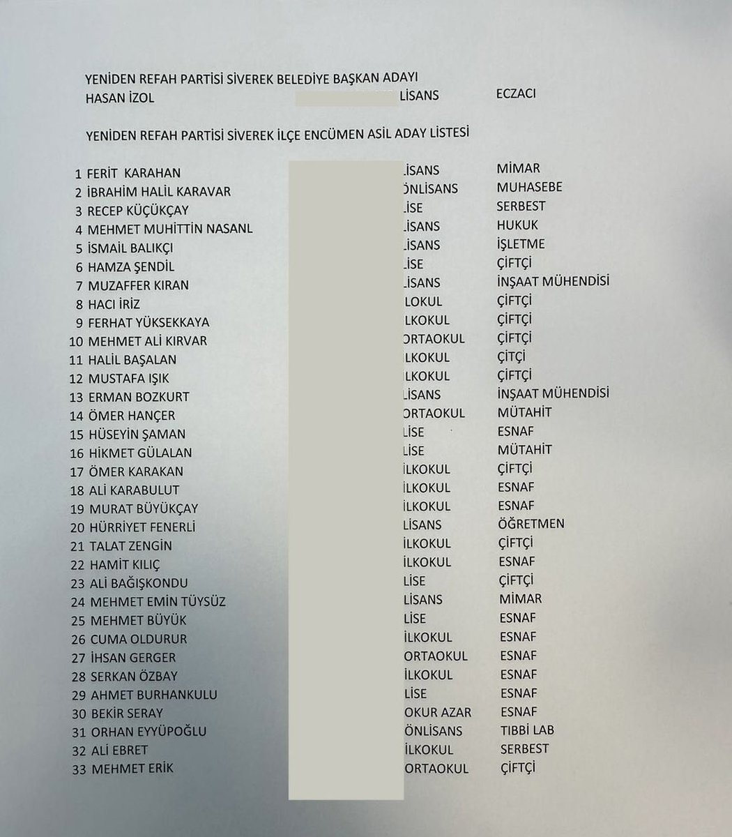 Bismillahirrahmanirrahim. İlçemize hayırlı olsun.Tüm arkadaşlarıma başarılar dilerim...