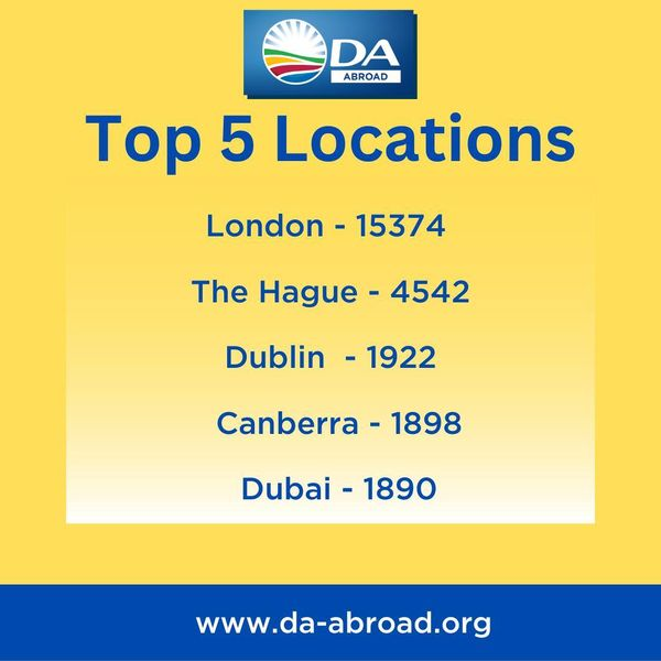 DA_Abroad's tweet photo. 📷 Did you know that more than 45,000 South Africans are currently registered to vote overseas? 
That is just over 14,000 more than in 2019! But this still only represents a small fraction of the population living abroad.  Register online to vote abroad https://t.co/l3tmSDfChQ https://t.co/3vw56245XW