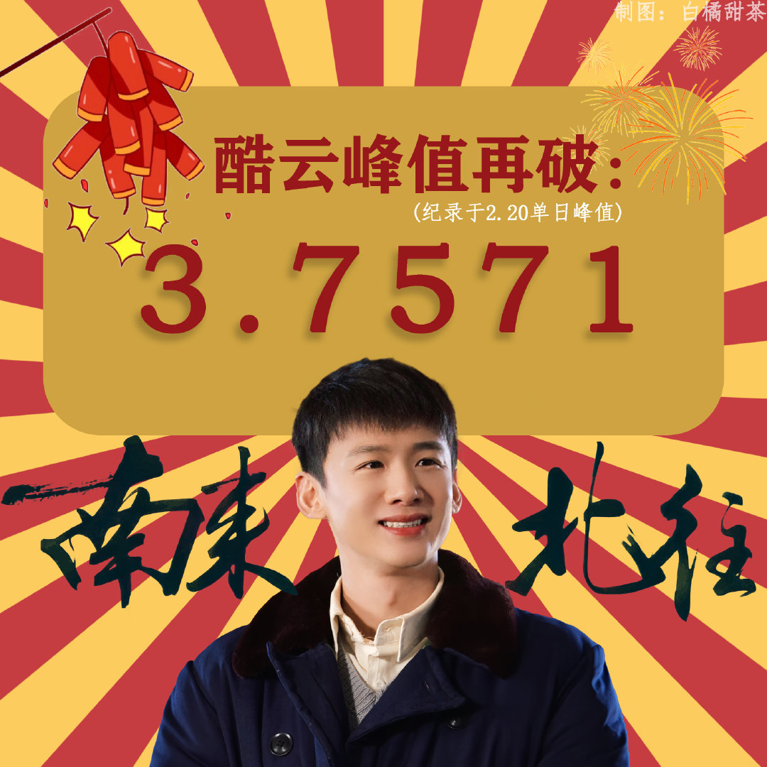 baijingtings_'s tweet image. #AlwaysOnTheMove new peak ~ 3.7571!

#baijingting #白敬亭