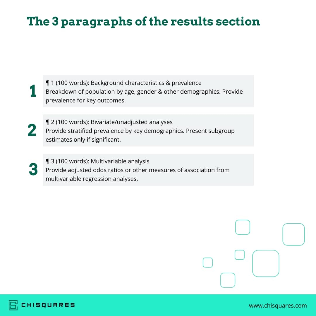 Enhance scientific writing with Chisquares! Dive into the results section, dissecting it into three key paragraphs. Elevate research skills with expert insights. #ScientificWriting #Research #Chisquares #WritingTips