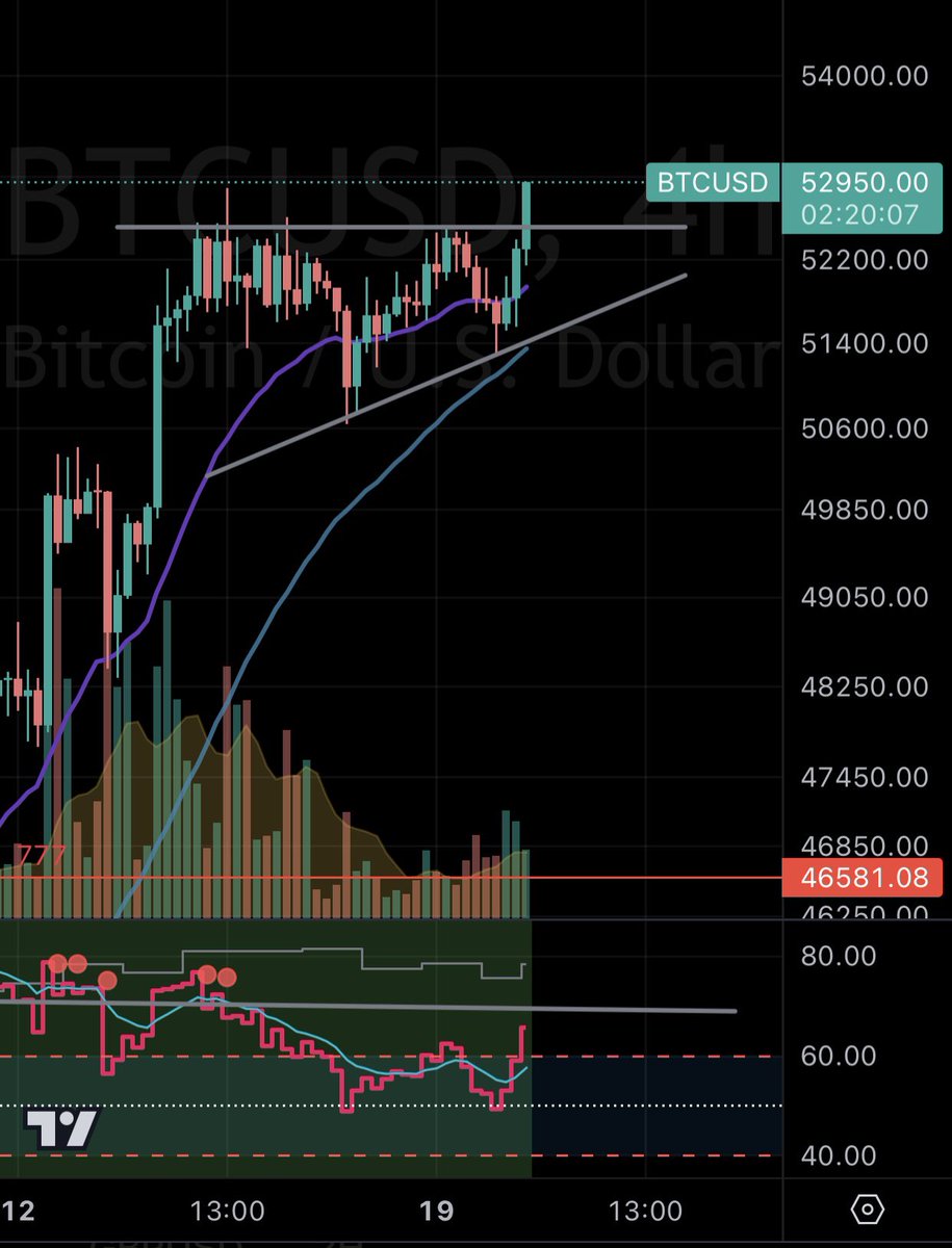 DatCryptoBoi's tweet image. Beargoggled traders cucked again, GM