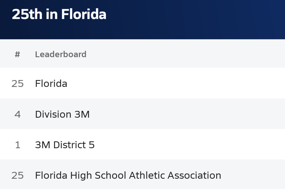 3⭐ Elija “EM9” Mason tweet media