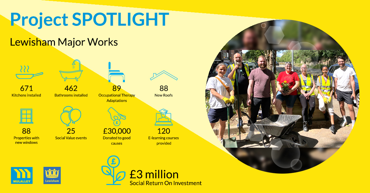 Mulalley takes great pride in the remarkable outcomes attained through our @LewishamCouncil Major Works Contract. Collaborating closely with our partners at Lewisham, we have accomplished significant successes, as showcased in the accompanying infographic. Our project and social