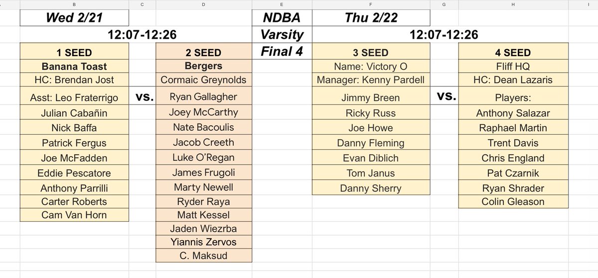 NDBA: it’s Final Four week!  #1 seed Shan’s Shoota’s and #2 seed Faculty are out!  Will Cinderella make it to the ball?  Final four game start Wednesday!