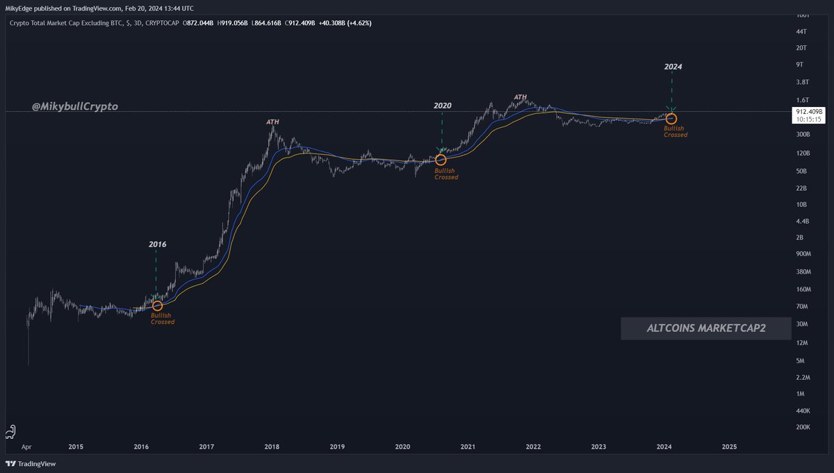 Crypto market cap 2016 (88) foto