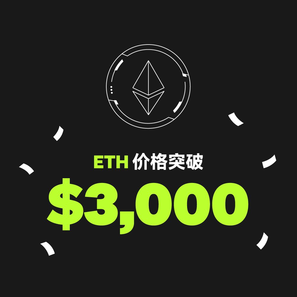 刚刚， #ETH 突破3000美元！ #OKX