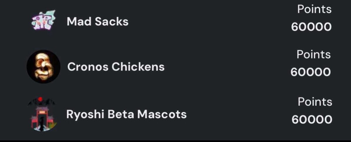 The Mad Mascot Chickens Faction repeated Joint #1/Top Faction for this week! In other words WE as a community secured the maximum points that can be obtained!
As always it never too late to partake in the MADness! Let’s continue bring MADness to Ryoshi Dynasties! #MAD4Life