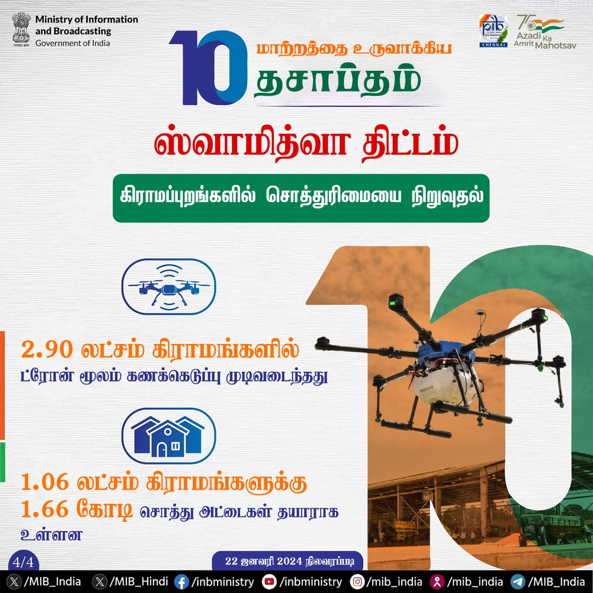 pibchennai's tweet image. #SVAMITVAScheme

கிராமப்புறங்களில் சொத்துரிமையை நிறுவுதல்!

1.06 லட்சம் கிராமங்களுக்கு 1.66 கோடி சொத்து அட்டைகள் தயாராக உள்ளன 

@MoRD_GoI @PIB_MoRD @mopr_goi @girirajsinghbjp
@KapilPatil_ @MIB_India @PIB_India @airnewsalerts @DDNewslive