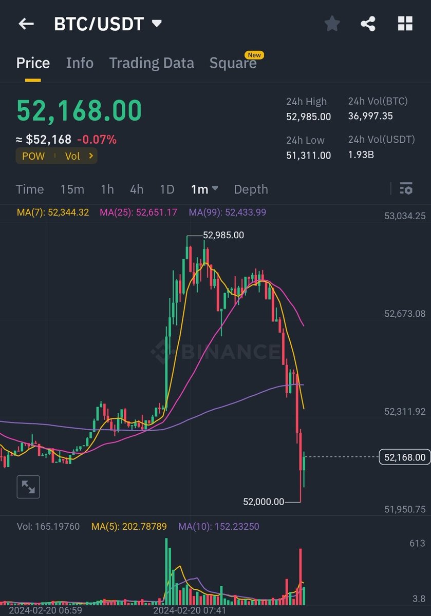 $BTC has its own plans today 😂😂