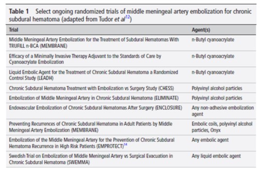 Hot off the heels of 3 paradigm shifting trial results of MMA embolization in cSDH, @DrMichaelLevitt @JoshuaAHirsch @dr_mchen review their results, impact, and upcoming future trials bit.ly/4bGT4AY #cSDH #mma