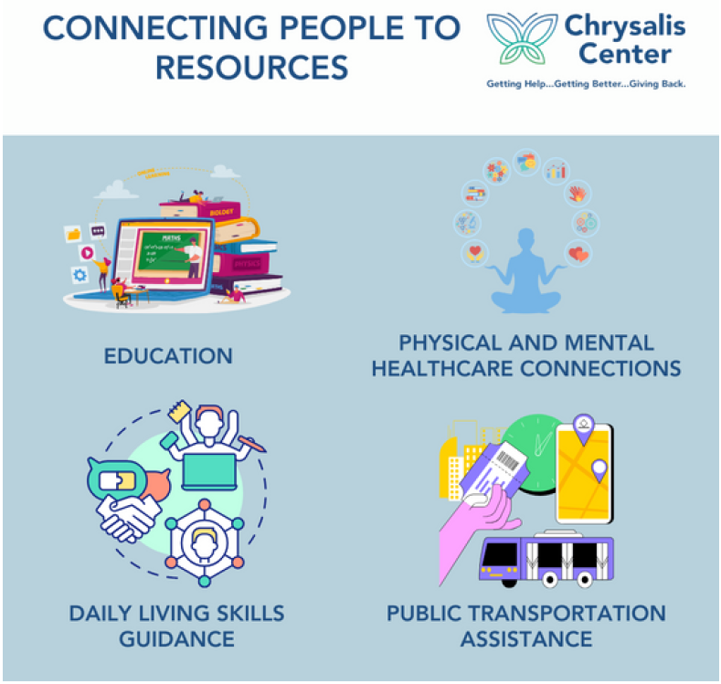 We believe in the power of community support and resources to uplift those facing life's toughest challenges.  Whether it's mental illness, homelessness, substance abuse, HIV/AIDS, or reintegration after incarceration, everyone deserves access to the tools needed to thrive.