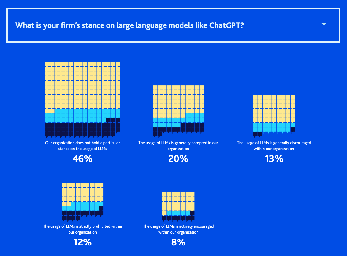 georges_corbin's tweet photo. New #dataviz project going live! 💬 

This time I worked with survey data about the early adopters of #AI for risk and compliance activities.

Had fun doing all the math to make all the little square quotes move to the right place!

Have a look: https://t.co/iz8r8umIVz https://t.co/VvebthFNDs