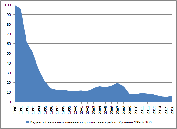 <a href="/arestovych/">Arestovych</a> Показатели Украины на момент 91 года и далее.
История как всё продавали и разворовывали.