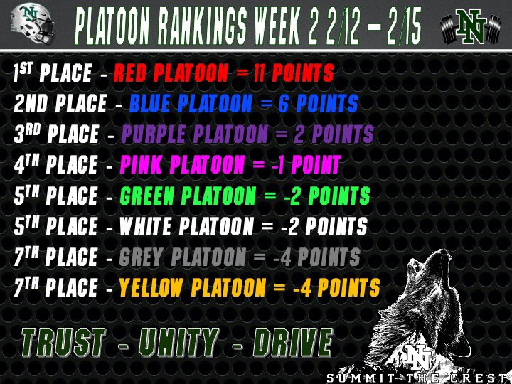 Platoon Point Standings after week 2: