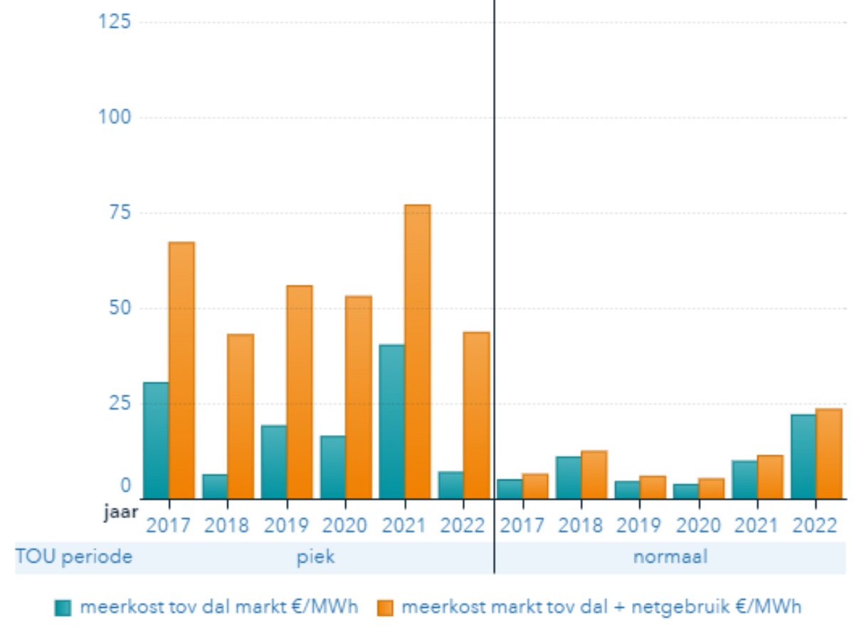 ruben peene tweet media