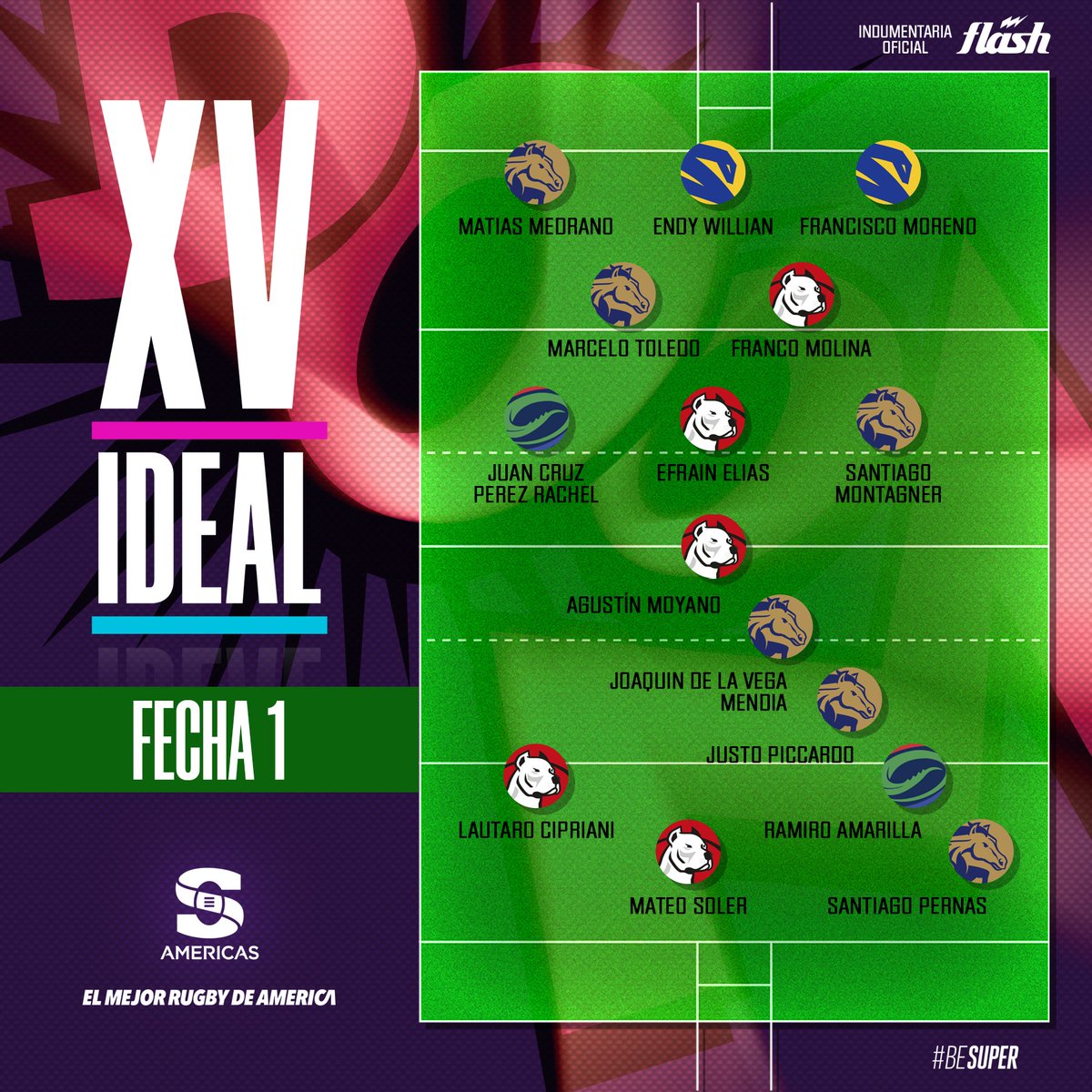 #XVIdeal | ¡Este es el primer equipo ideal del torneo! 👏🔥

De este equipazo... ¿Quién fue para vos el Jugador de la Fecha? 😮 ¡Vota en los comentarios!👇