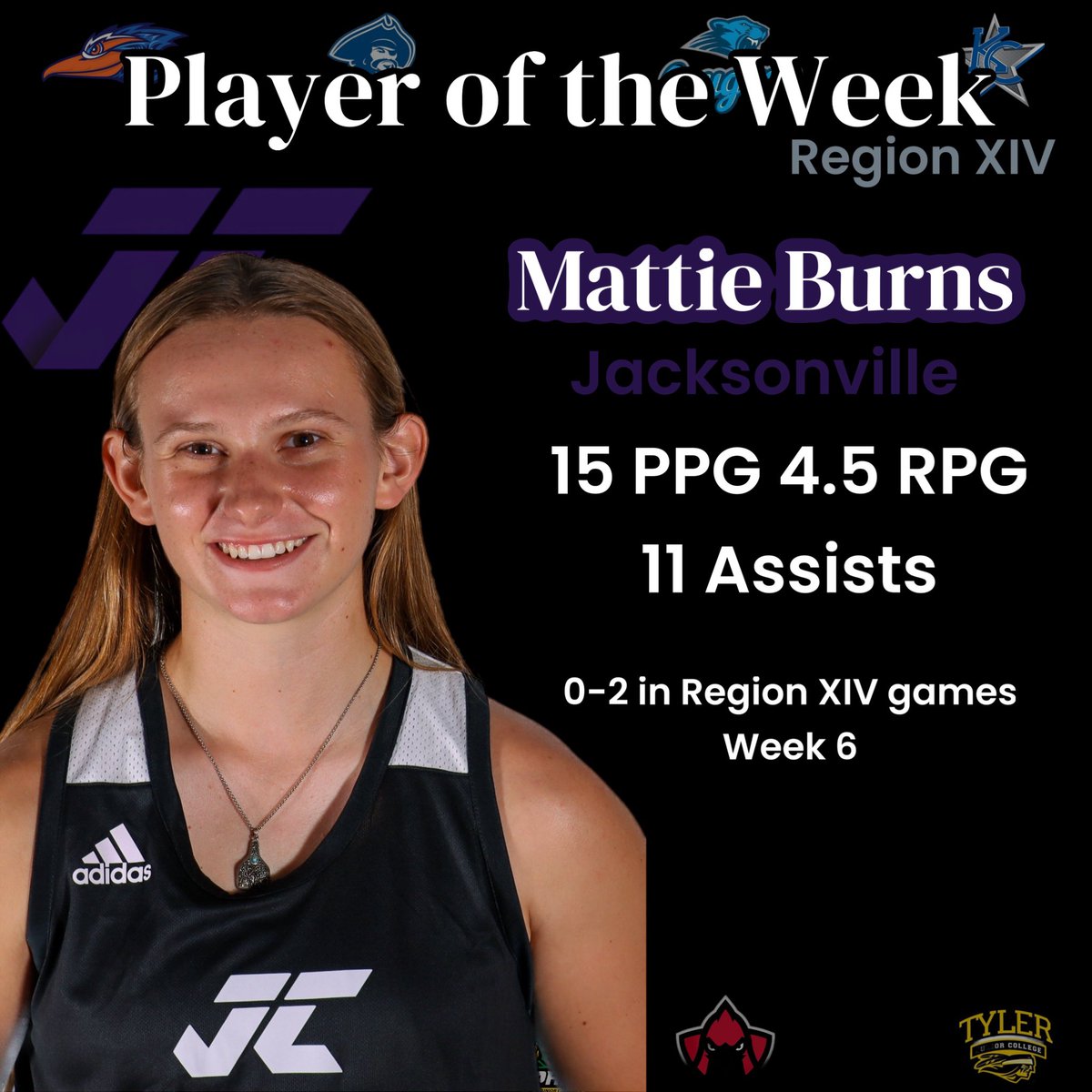 R14WBB (@r14wbb) on Twitter photo Our Week 6 Region XIV Player of the Week is Mattie Burns of <a href="/JC_JaguarWBB/">Jacksonville College Women's Basketball</a> Mattie averaged 15 PPG, 4.5 RPG and added in 11 assists on the week. Our Week 6 Region XIV Player of the Week is Mattie Burns of <a href="/JC_JaguarWBB/">Jacksonville College Women's Basketball</a> Mattie averaged 15 PPG, 4.5 RPG and added in 11 assists on the week.