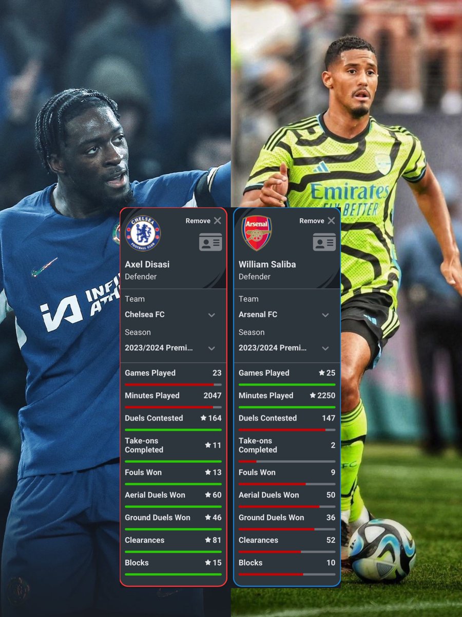 _1adigun's tweet photo. One is a Bum, while the other is a Wold class. https://t.co/eyq9Fcr7yW