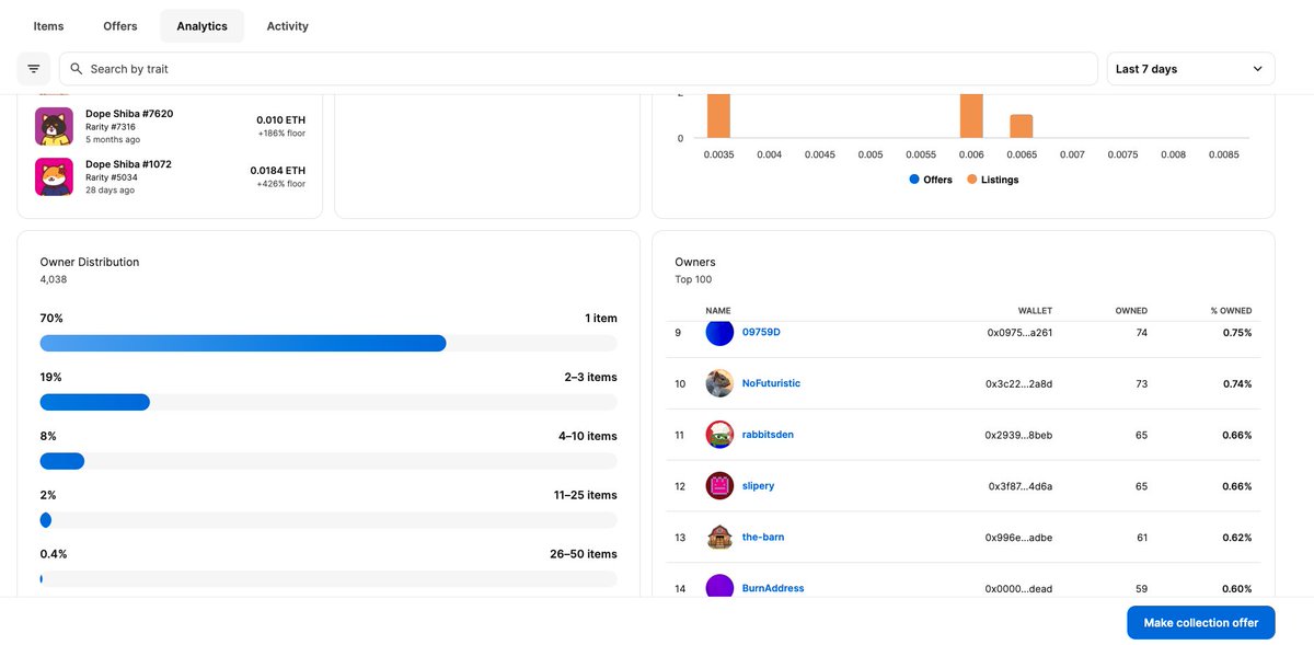 NoFuture tweet media