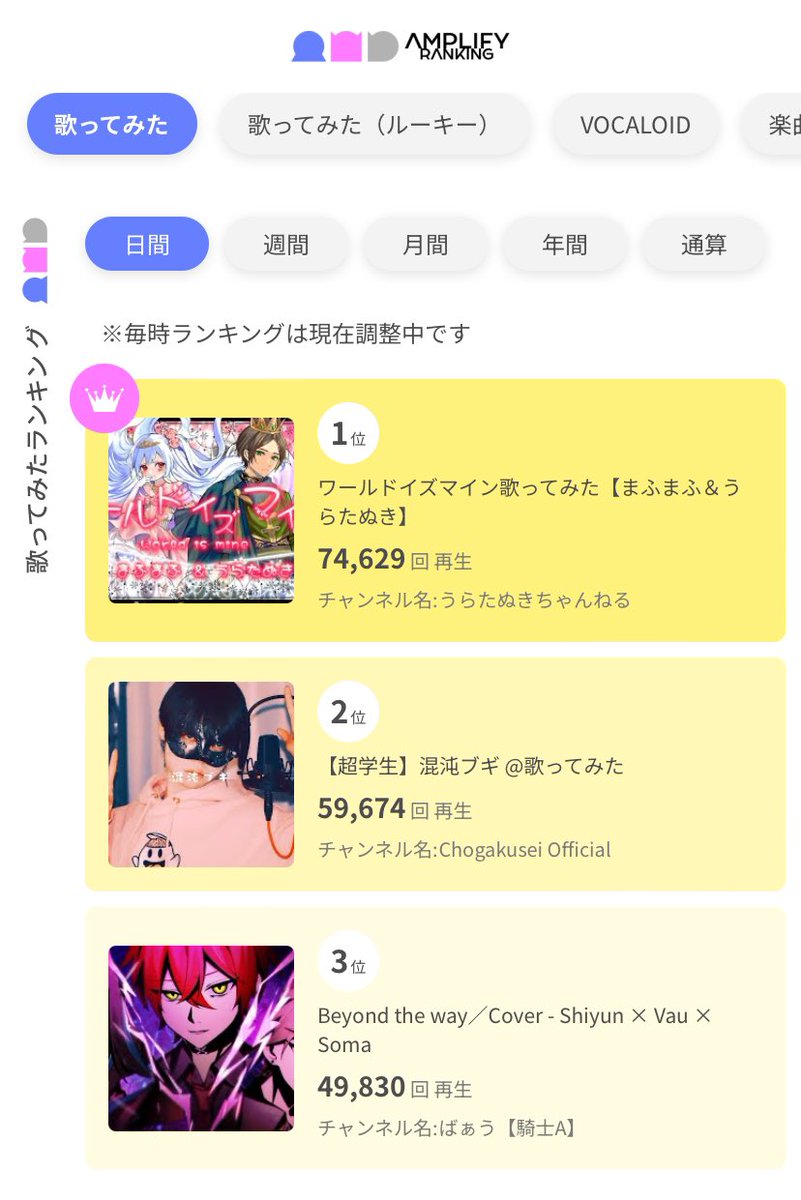 AmplifyRanking's tweet photo. アンプラ　歌ってみた日間ランキング2/20/2024

1位 ワールドイズマイン歌ってみた【まふまふ＆うらたぬき】 (@uratasama &amp; @uni_mafumafu)

https://t.co/mDeSW89Mc6

#本日のアンプラ #アンプラ #AMPLIFYRANKING #歌ってみた https://t.co/jT5CyYhj8S