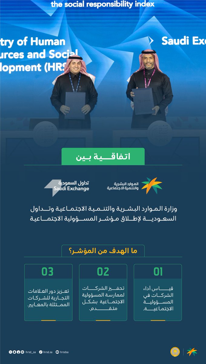 SRHRSD_SA's tweet photo. تم في #ملتقى_السوق_المالية_السعودية2024 توقيع اتفاقية بين #وزارة_الموارد_البشرية_والتنمية_الاجتماعية وتداول السعودية لإطلاق #مؤشر_المسؤولية الاجتماعية ضمن الجهود الرامية لتحقيق الهدف الإستراتيجي لرؤية السعودية 2030 المتمثل في تعزيز قيام الشركات بمسؤوليتها الاجتماعية.

#نلتزم_بمسؤوليتنا_الاجتماعية